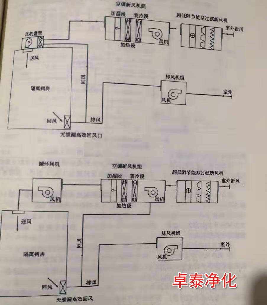 針對傳染病負(fù)壓隔離病房設(shè)計施工基本方案